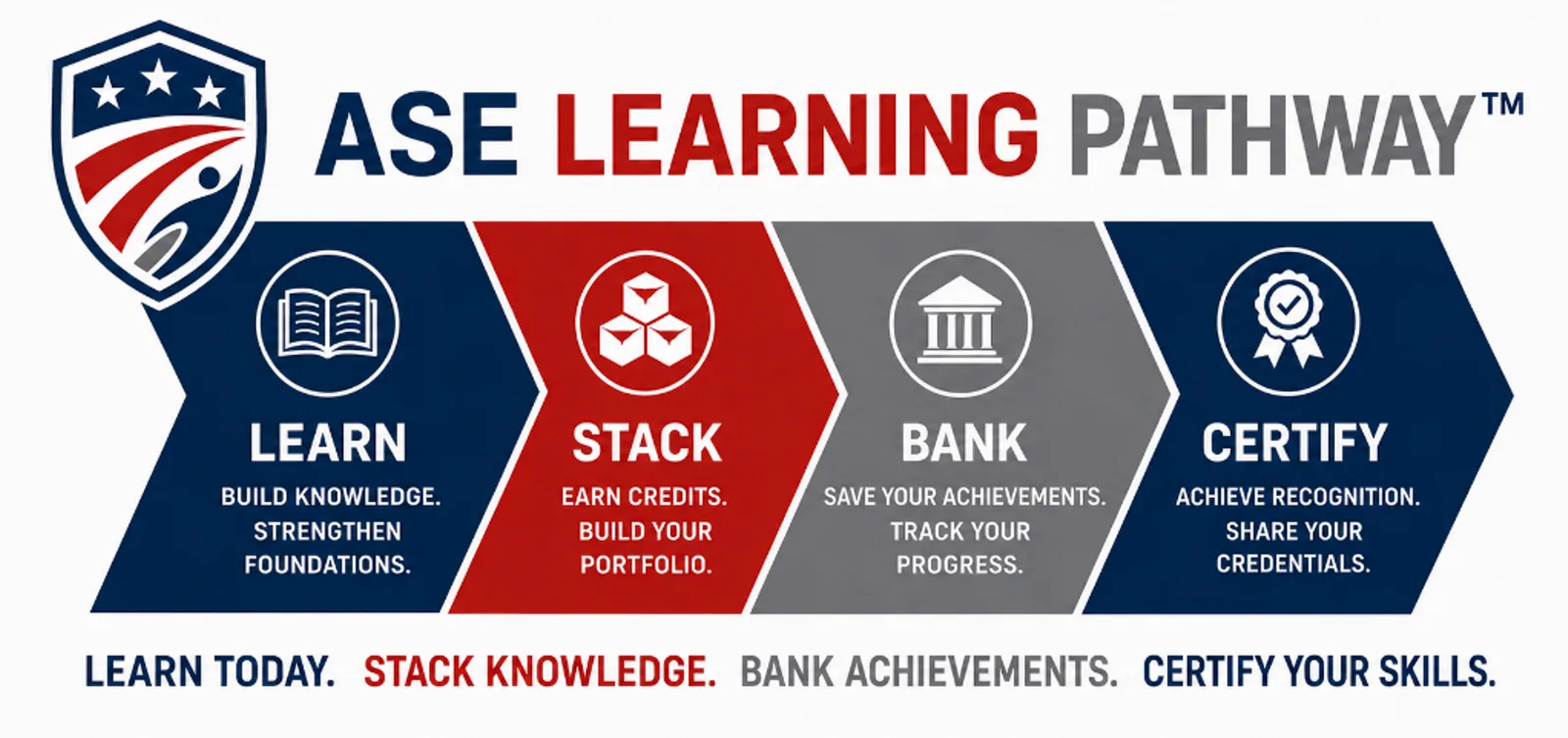ASE Learning Pathway diagram